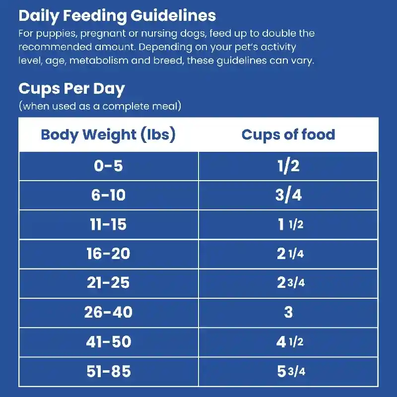 Shepherd Boy Farms Freeze-Dried Fish Recipe 14oz