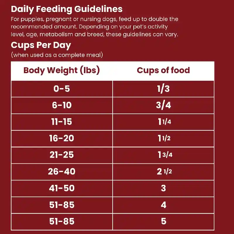 Shepherd Boy Farms Freeze-Dried Raw Beef Recipe for Dogs 14oz, Daily Feeding Guidelines