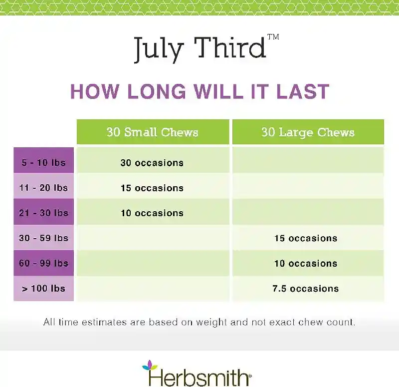 Herbsmith July Third - Large Calming Chews 30ct